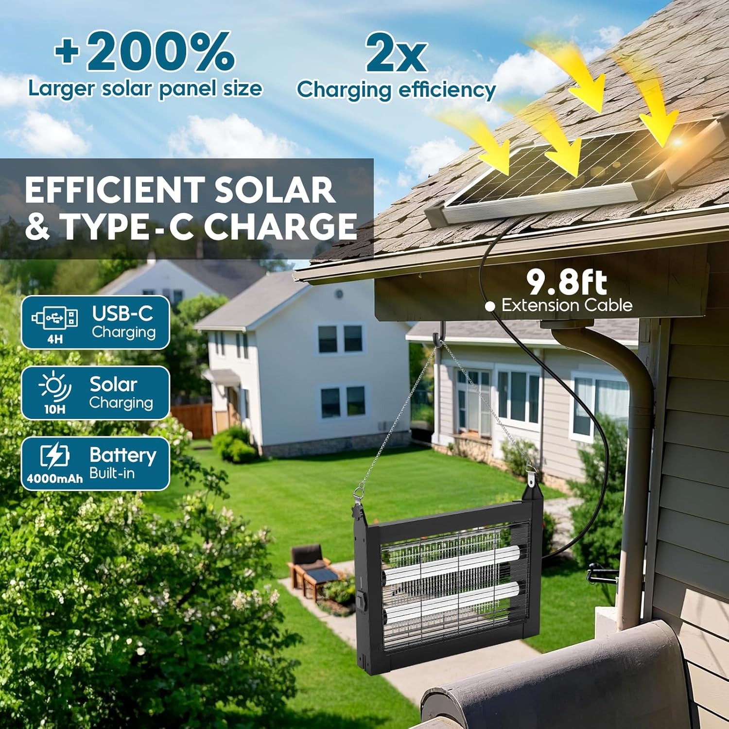 Solar + USB-C, 2× faster